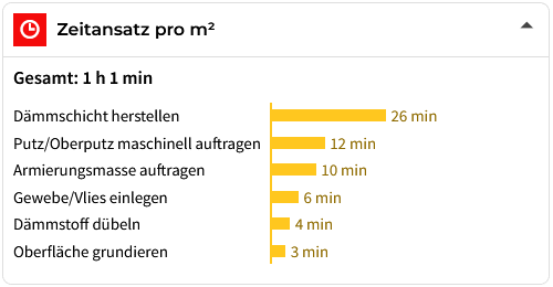 Beispiel für Zeitansätze einer Leistung bei baupreislexikon.de 