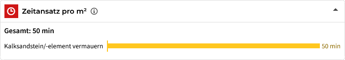 Zeitansatz für das Ausführen einer Bauleistung. Hier beispielhaft für das Vermauern von Kalksandsteinen je Quadratmeter Mauerwerk.