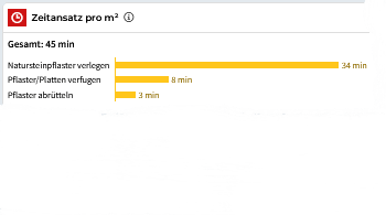 Zeitwerte der einzelnen Teil­leistungen für Ihre Kalkulation oder Zeitplanung