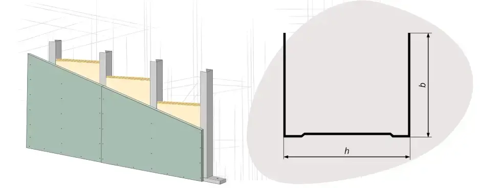CW, CD, UW… Welches Profil für welchen Zweck?