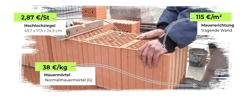 Preise für Hochlochziegel, Mauermörtel, Mauererrichtung