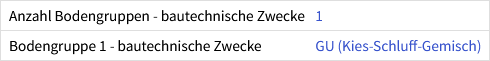 Auswahl Bodengruppe bei Baupreislexikon