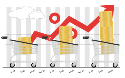 Was ist die Inflationsrate? Was ist die Inflationsrate?