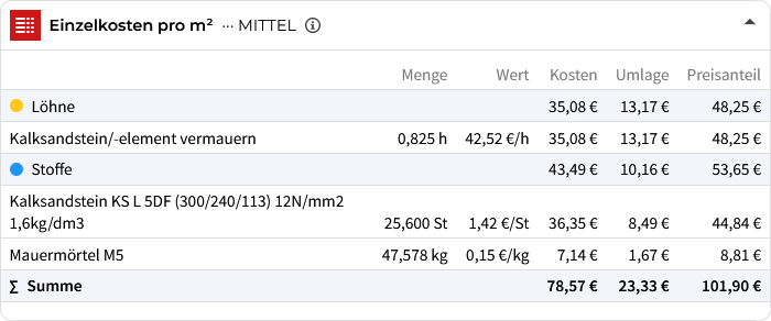 Einzelkosten für eine Außenwand aus Kalksandsteinen 