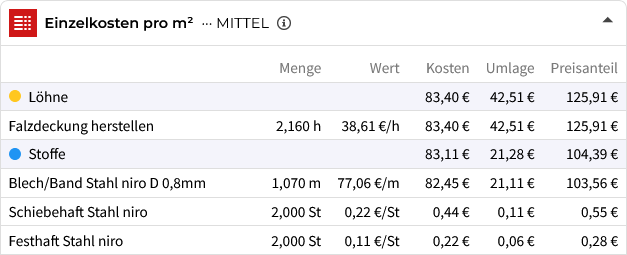 Einzelkosten für Material einer Bauleistung