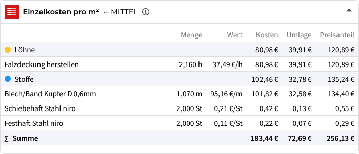 Beispiel für detaillierte Mengen­angaben und Baustoff­kosten einer Leistung bei baupreislexikon.de