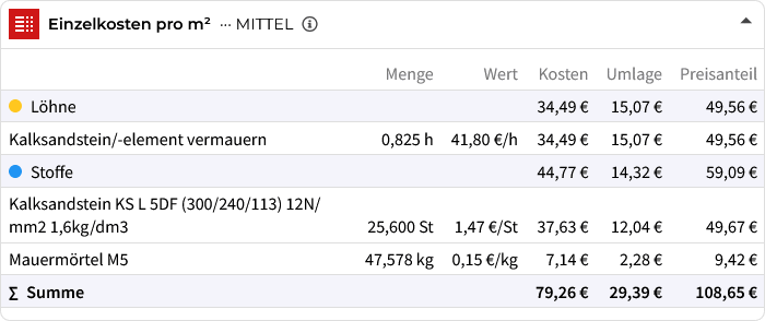 Einzelkosten für eine Außenwand aus Kalksandsteinen Einzelkosten für eine Außenwand aus Kalksandsteinen