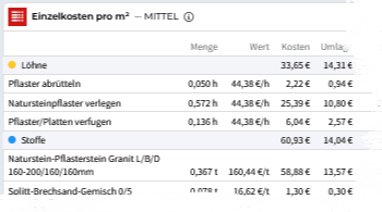 Einzelkosten, detaillierte Aufgliederung für Löhne, Stoffe, Geräte, Sonstiges