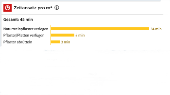 Zeitansatz Screen Zeitansatz