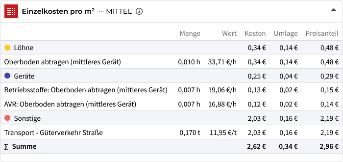 Beispiel für Gerätekosten einer Leistung bei baupreislexikon.de