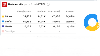 Preisanteile Screen Preisanteile