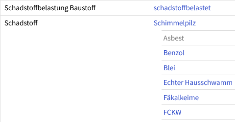 Schadstoffbelastung Baustoffe
