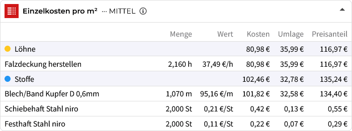 Einzelkosten für Material einer Bauleistung