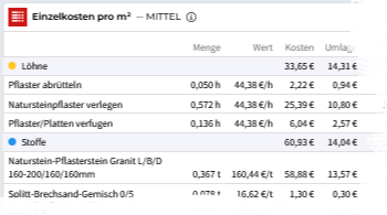 Einzelkosten Screen Einzelkosten